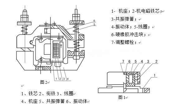 电磁仓壁振动器结构